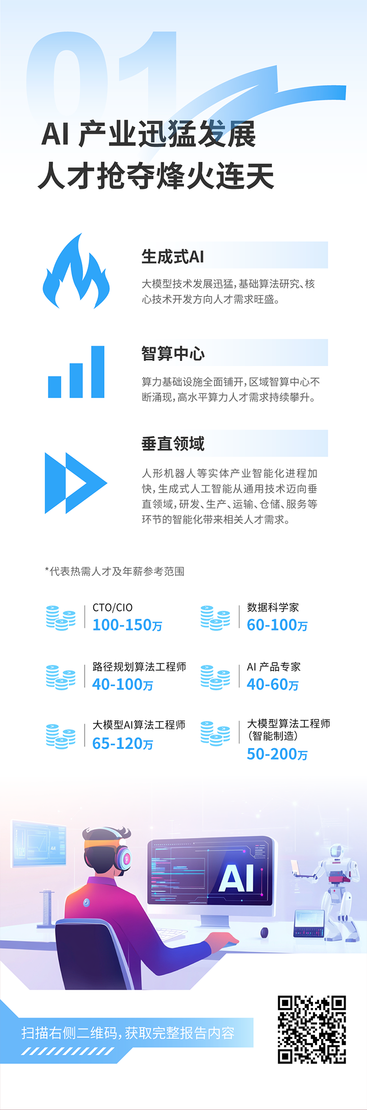 人力资源公司九州酷游国际发布2025年人才市场洞察，趋势一为人工智能产业迅猛开展 人才抢夺烽火连天