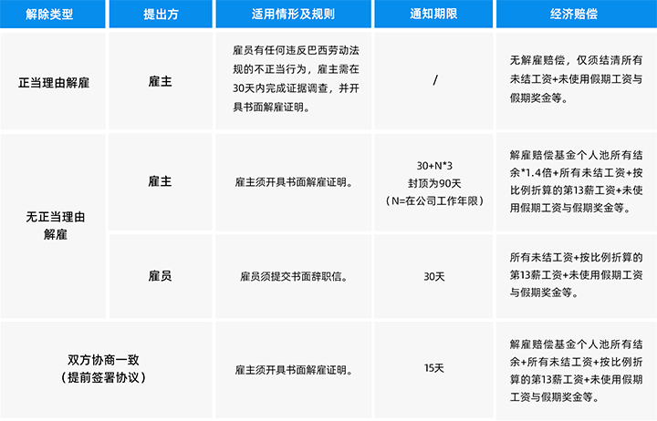 人力资源公司九州酷游国际为中国出海企业带来巴西基本法律法规介绍与人才趋势详解
