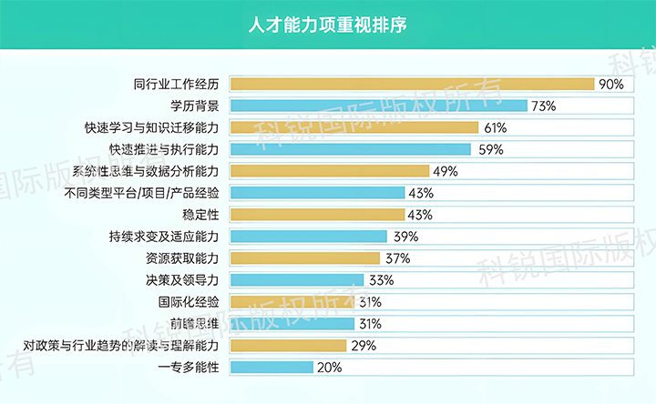 人力资源公司九州酷游国际发布针对医药大健康领域的最新人才市场趋势洞察，人才能力模型已有迭代